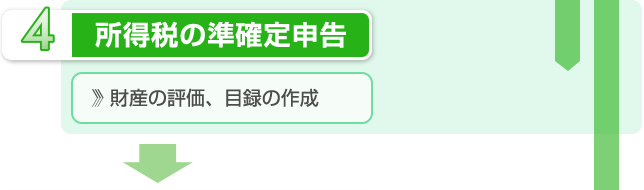 4.所得税の準確定申告　●財産の評価、目録の作成